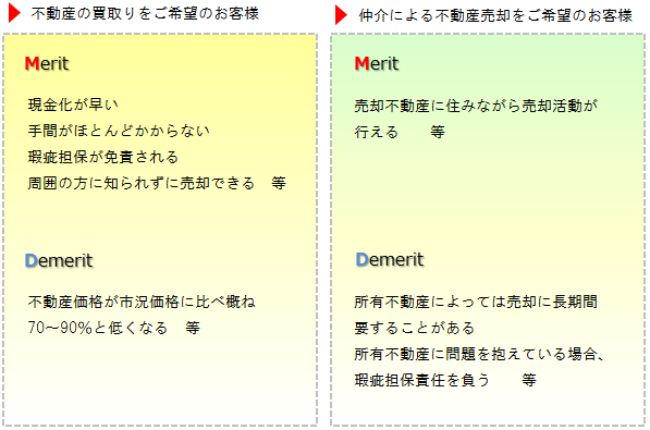 不動産売却をお考えの方へ